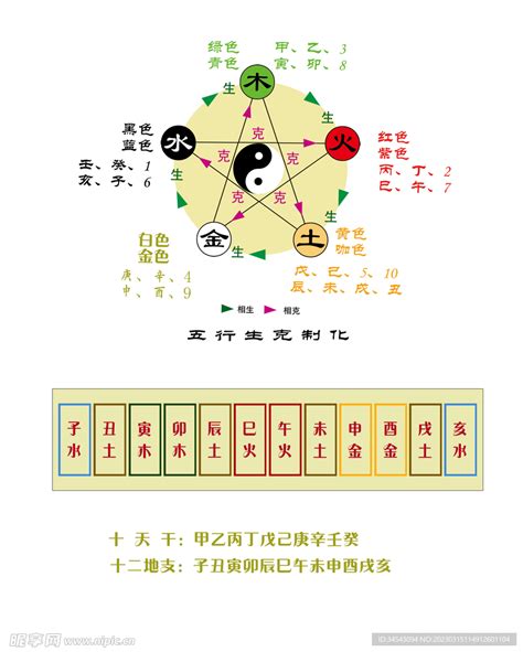 12月五行|天干地支五行对照表